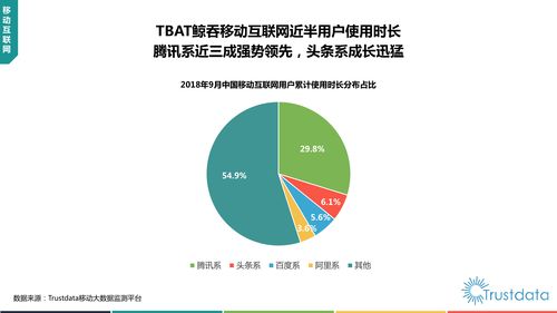 2018年Q3中國移動互聯(lián)網(wǎng)行業(yè)網(wǎng)絡(luò)安全軟件開發(fā)分析報告